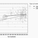 The percent of correct scores on IQ tests is increasing over time.